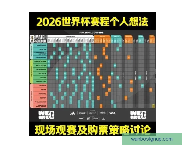 2026世界杯全景解析：赛程亮点球队夺冠热门预测