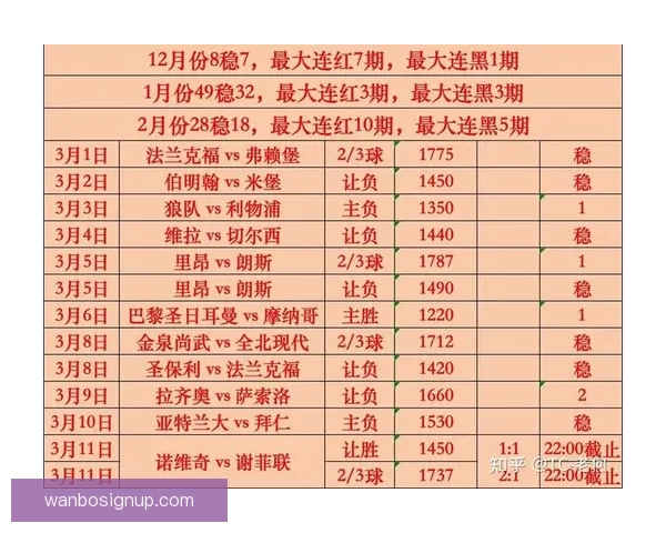 世界杯竞猜赔率走势分析及其对比赛结果的影响解读