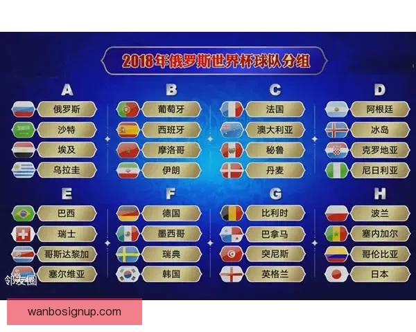 世界杯比分预测攻略 轻松竞猜赢大奖 你的预测能否成为赢家