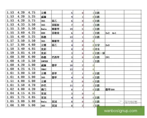 足球竞猜赔率分析与策略探索 提升精准预测赢取更多回报