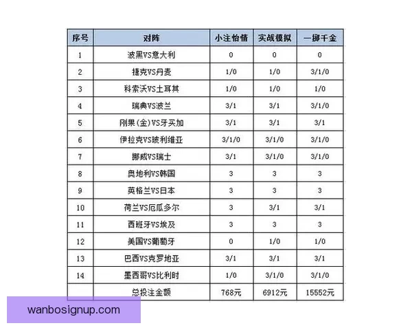 2026世界杯投注网站全面解析 预测热门球队与投注技巧