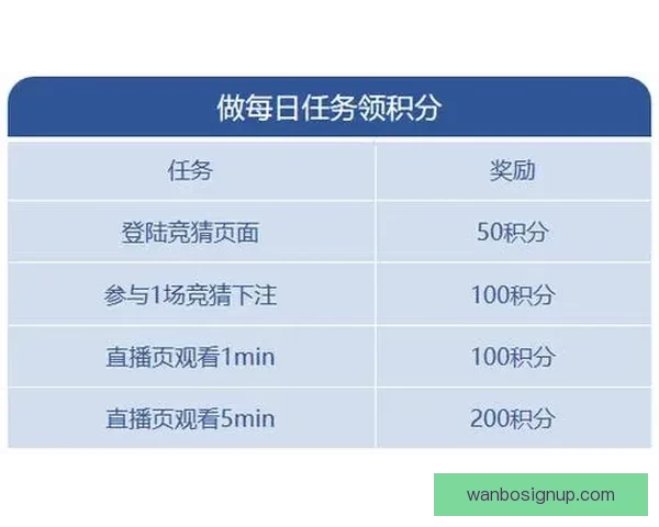 世界杯竞猜福利平台全新上线，带你玩转赛事预测赢丰厚奖励
