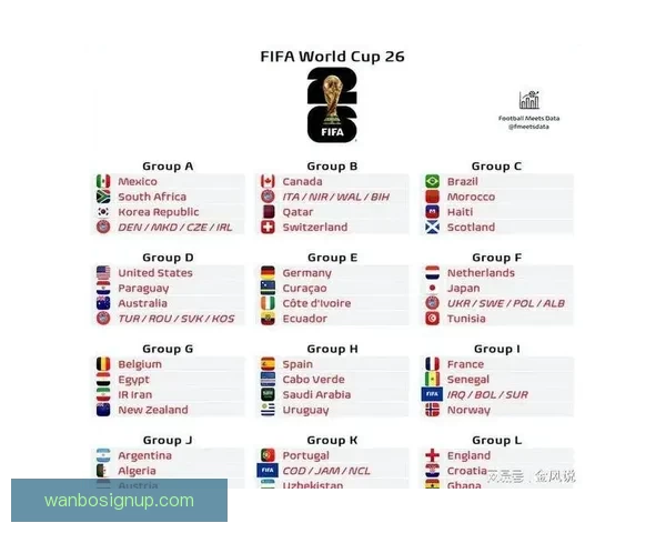 美加墨世界杯投注攻略全面解析及最新赛程预测